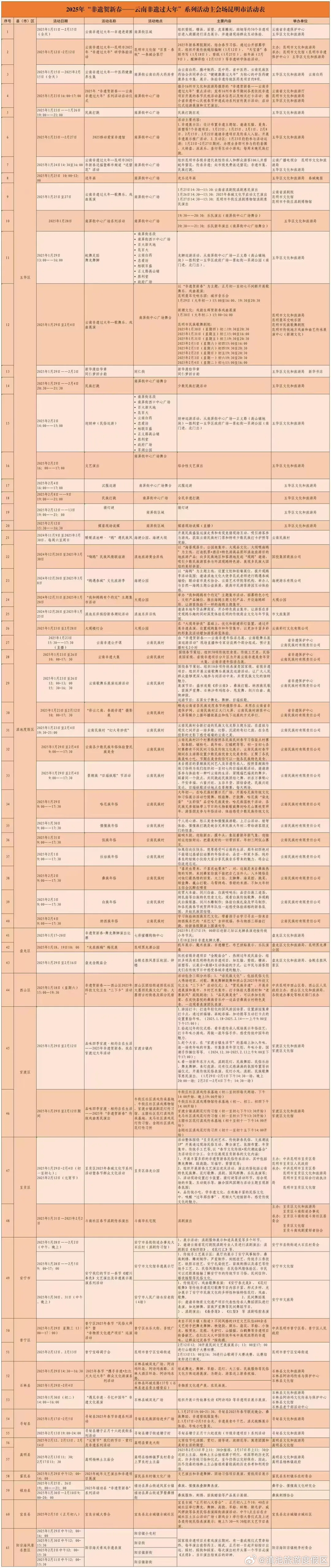 非遗韵，中国年！快来滇池度假区体验 “非遗贺新春——云南非遗过大年” 的魅力！
