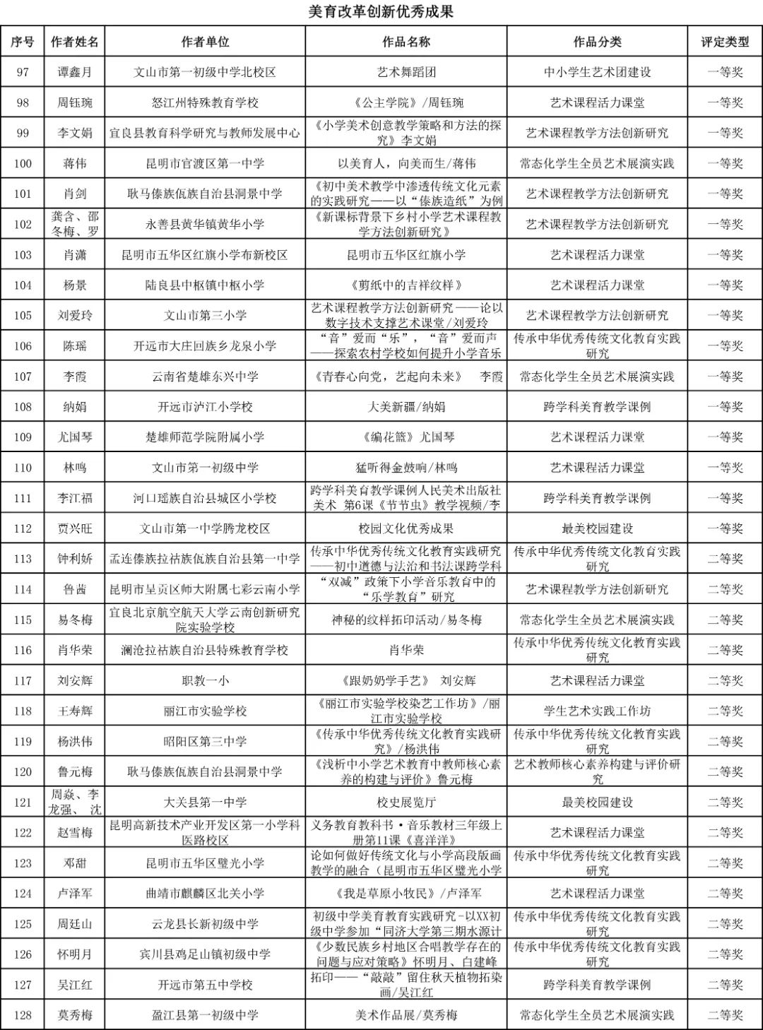 昆明西山教育体育