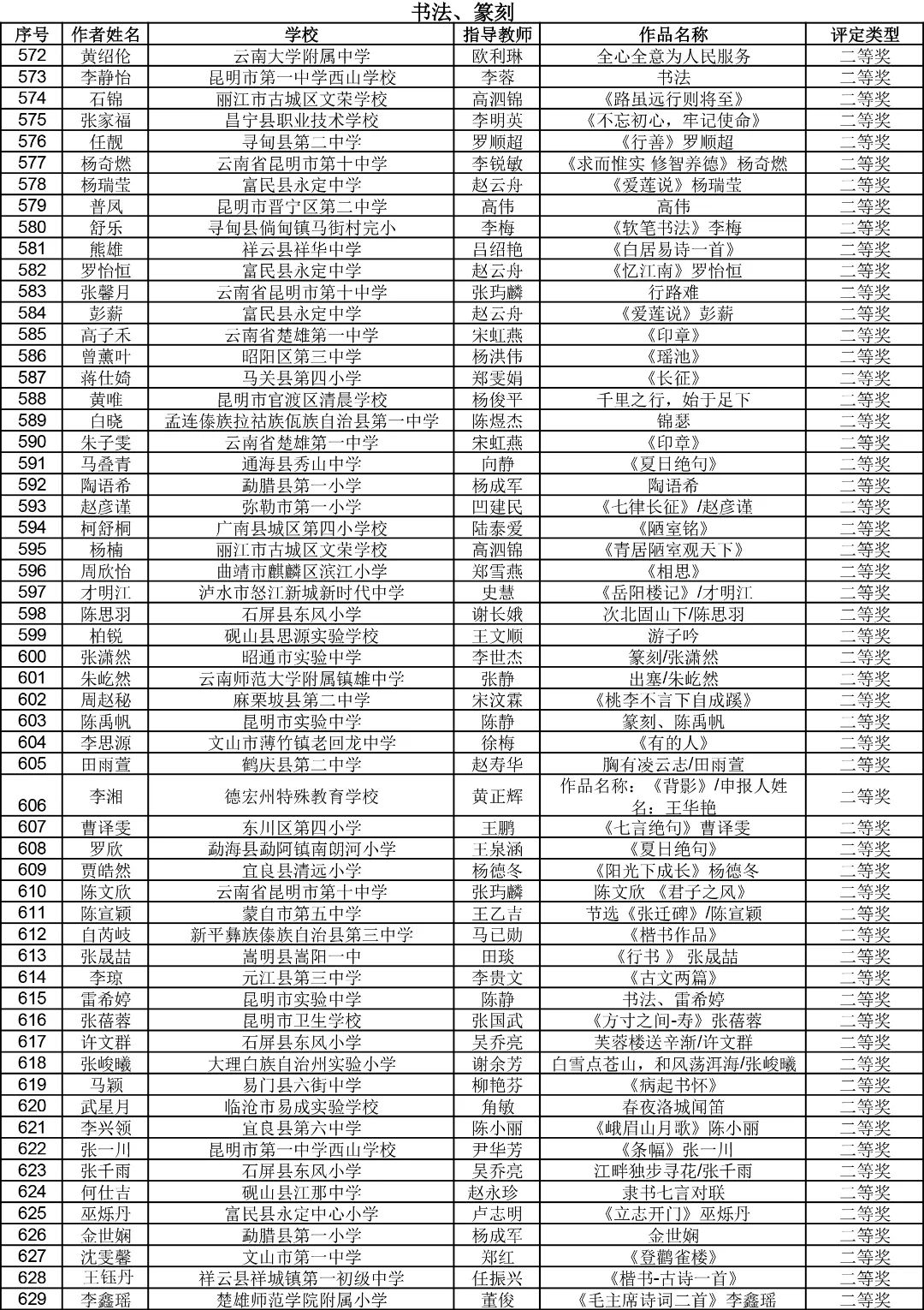 昆明西山教育体育
