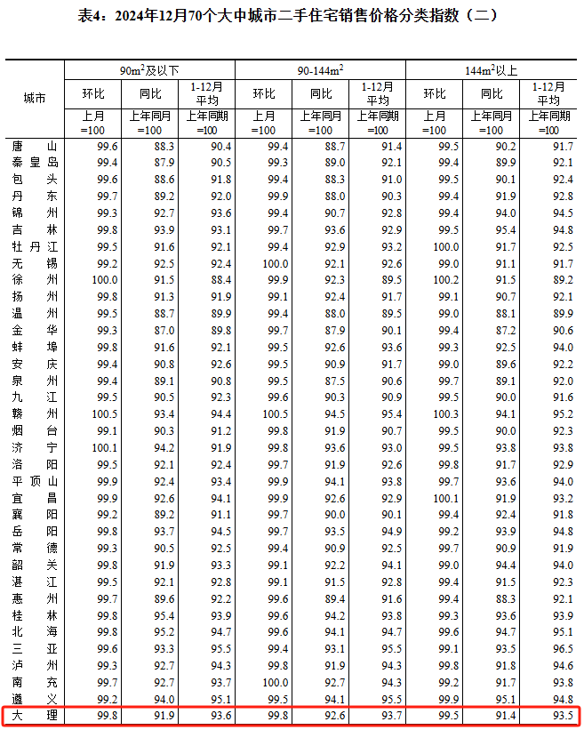 都市时报