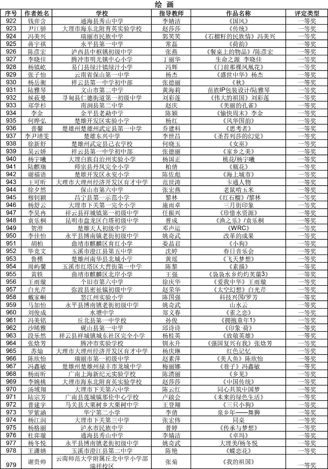 昆明西山教育体育