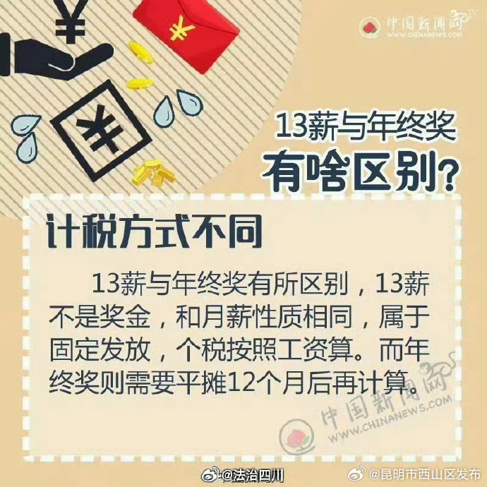 昆明市西山区发布