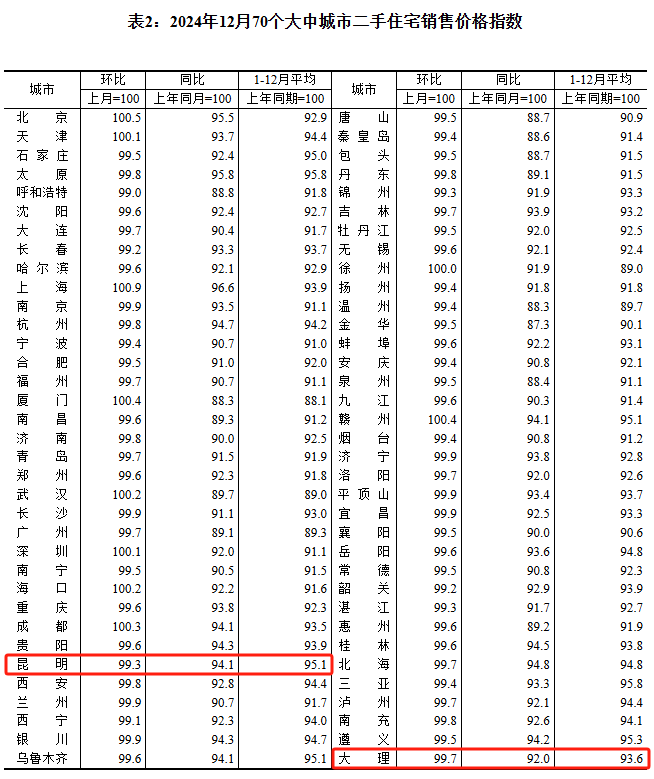 都市时报