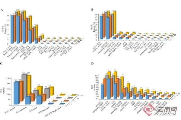美丽云南微科普