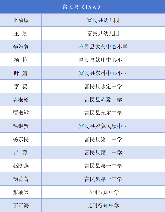 都市时报教育