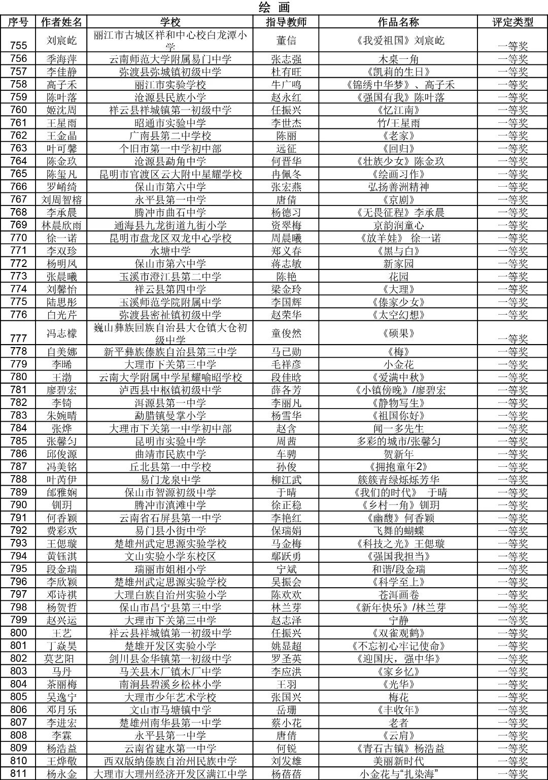 昆明西山教育体育
