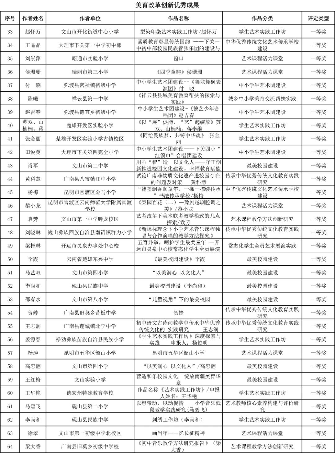 昆明西山教育体育
