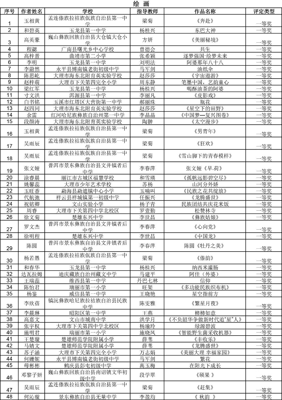 昆明西山教育体育