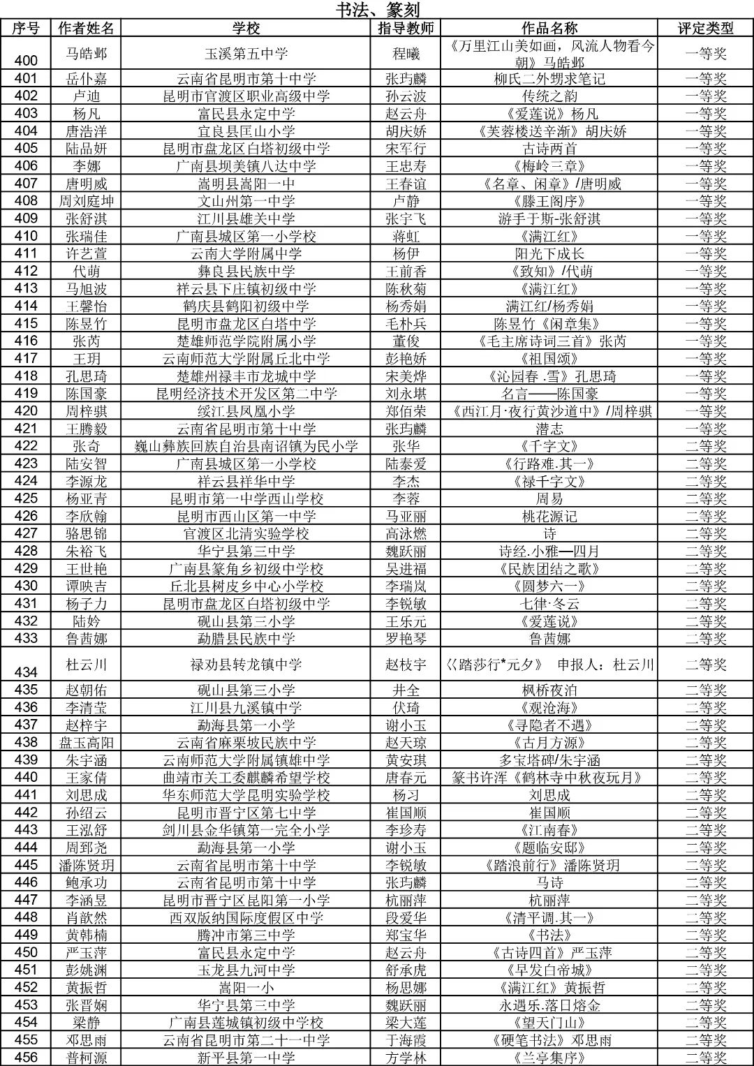昆明西山教育体育