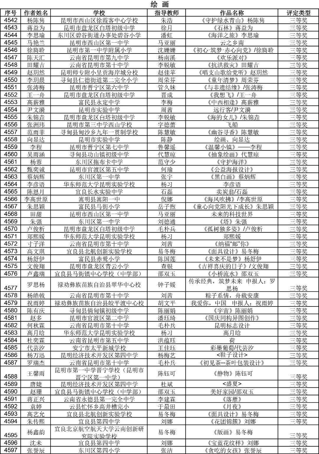 昆明西山教育体育