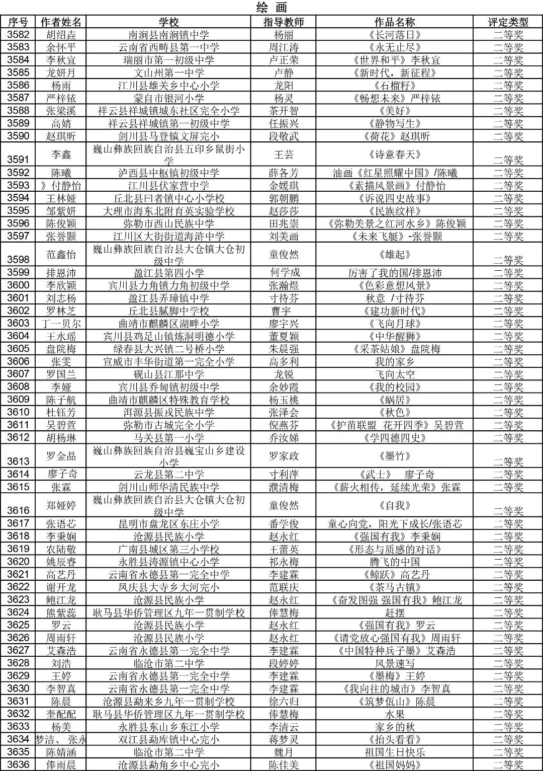昆明西山教育体育