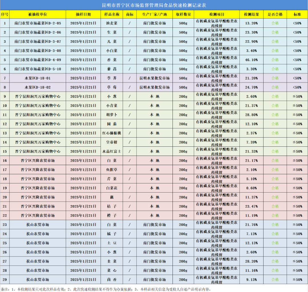 晋宁 诗意的栖居地