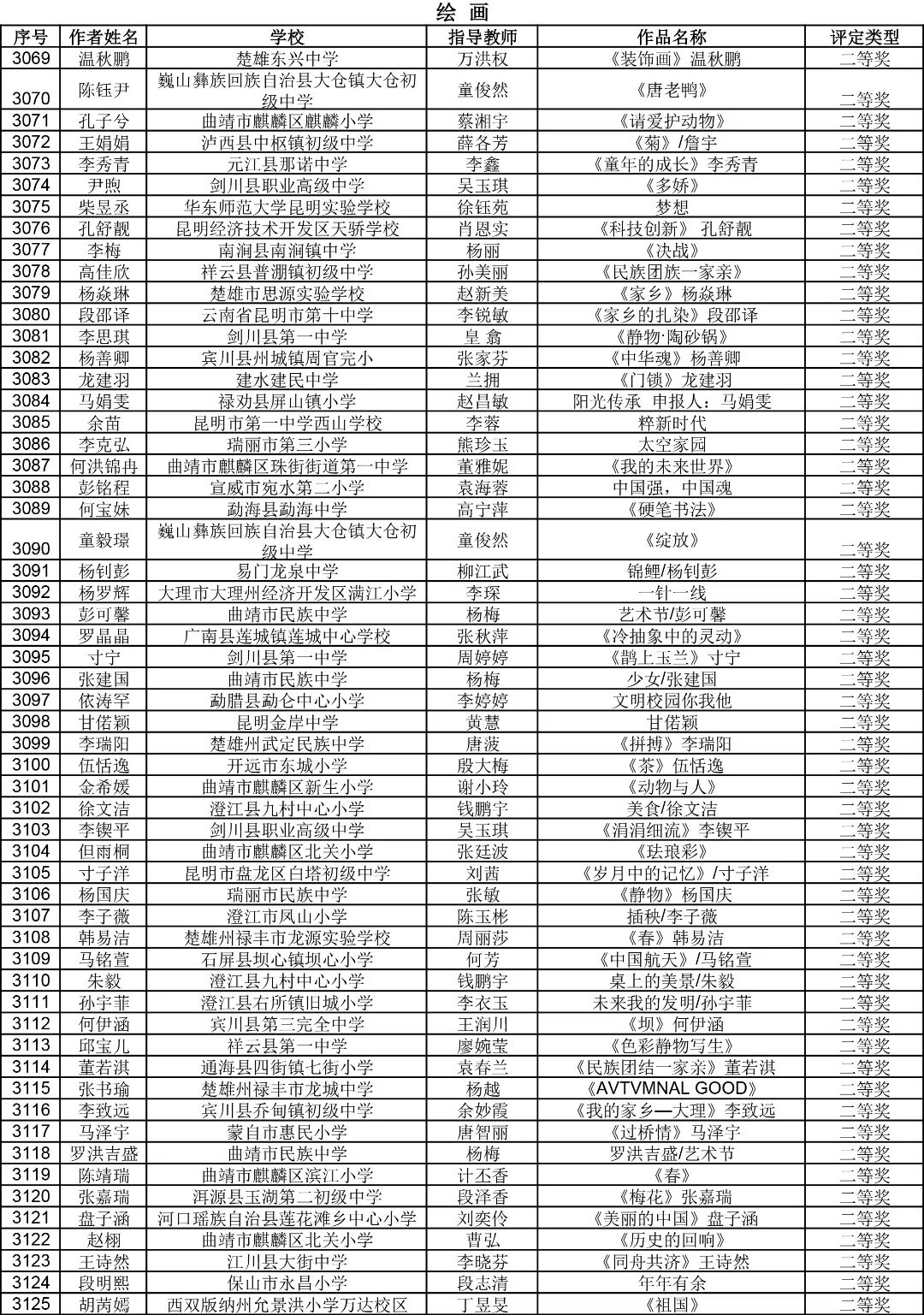 昆明西山教育体育