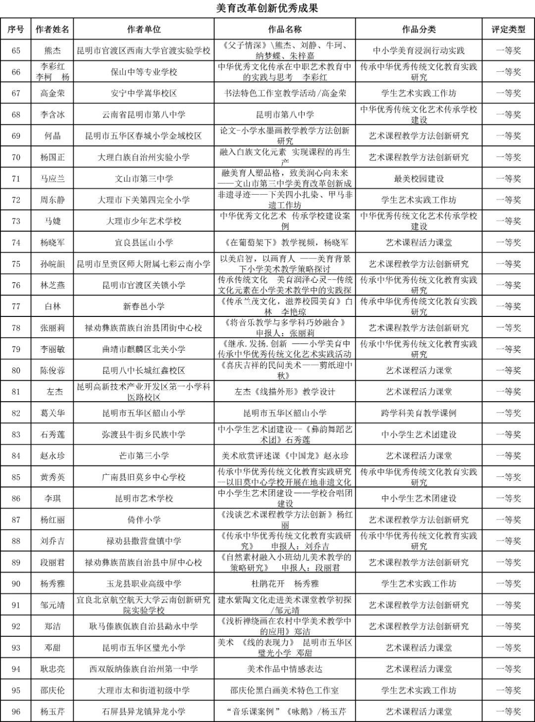 昆明西山教育体育