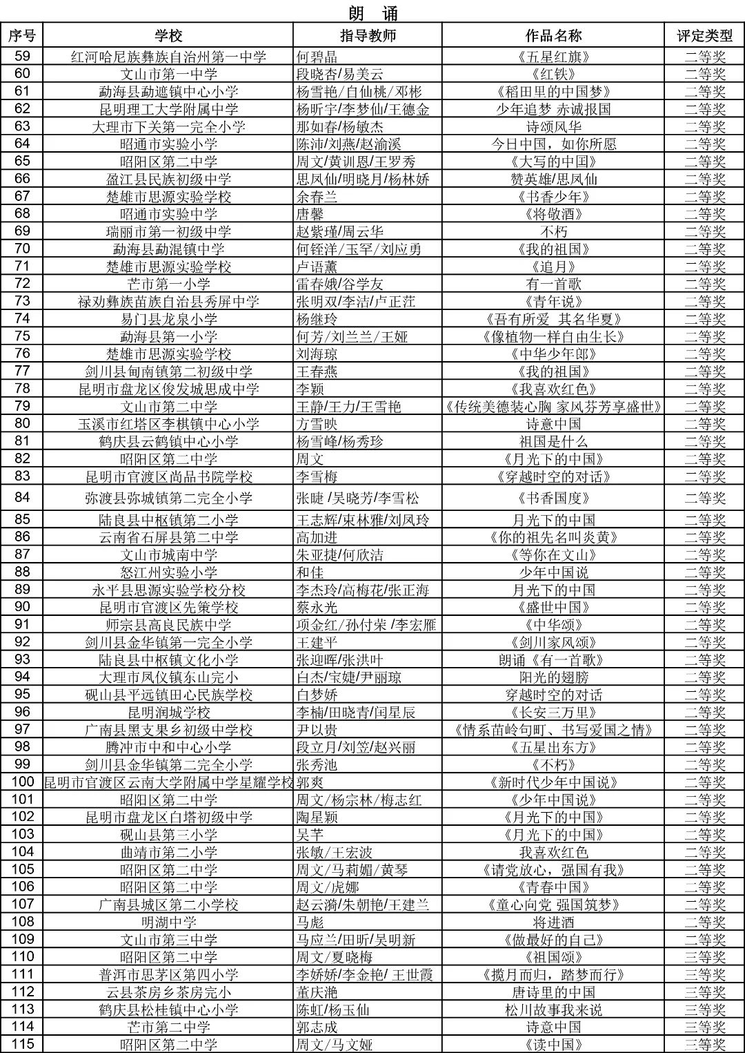 昆明西山教育体育