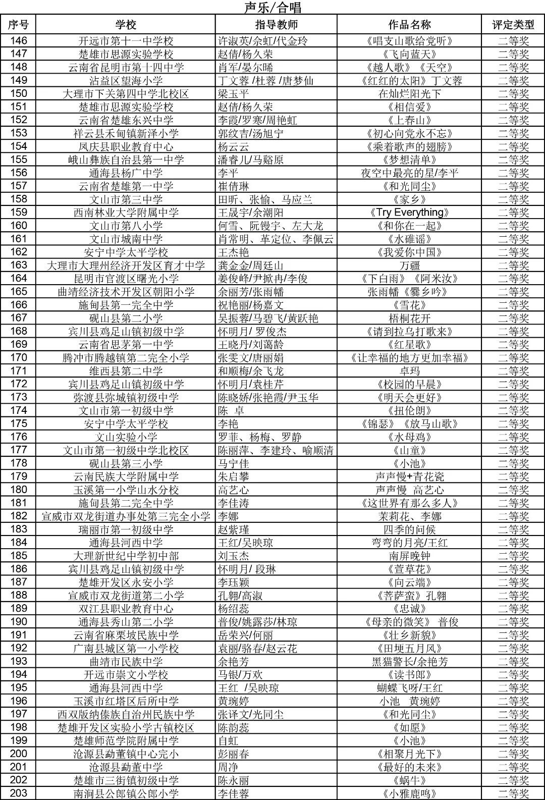 昆明西山教育体育