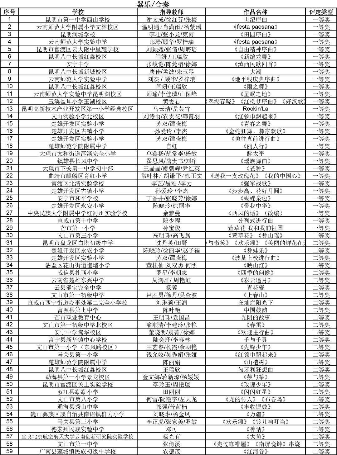 昆明西山教育体育