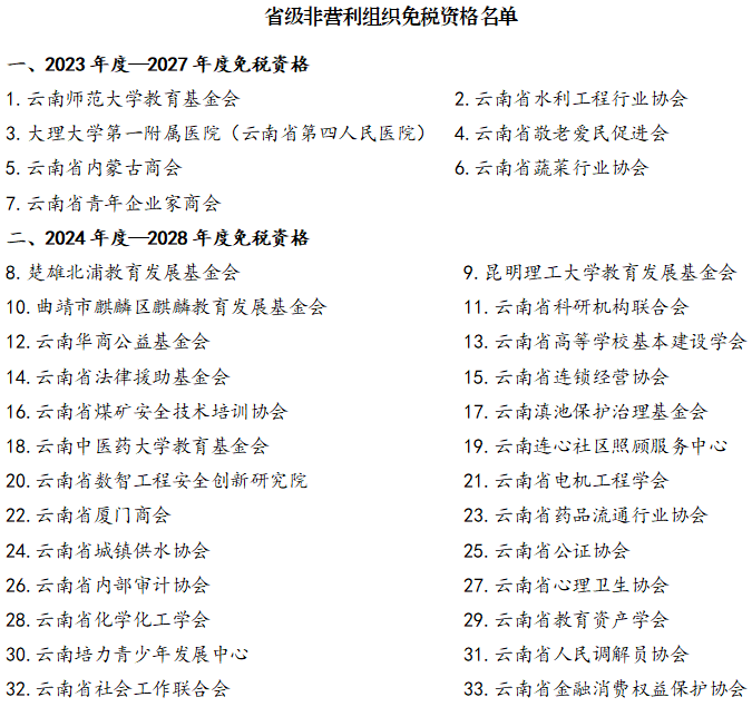 云南省人民政府