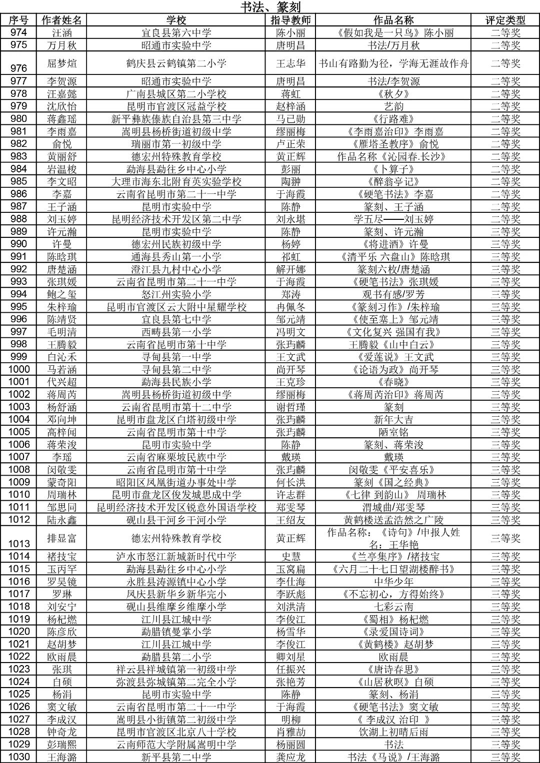 昆明西山教育体育