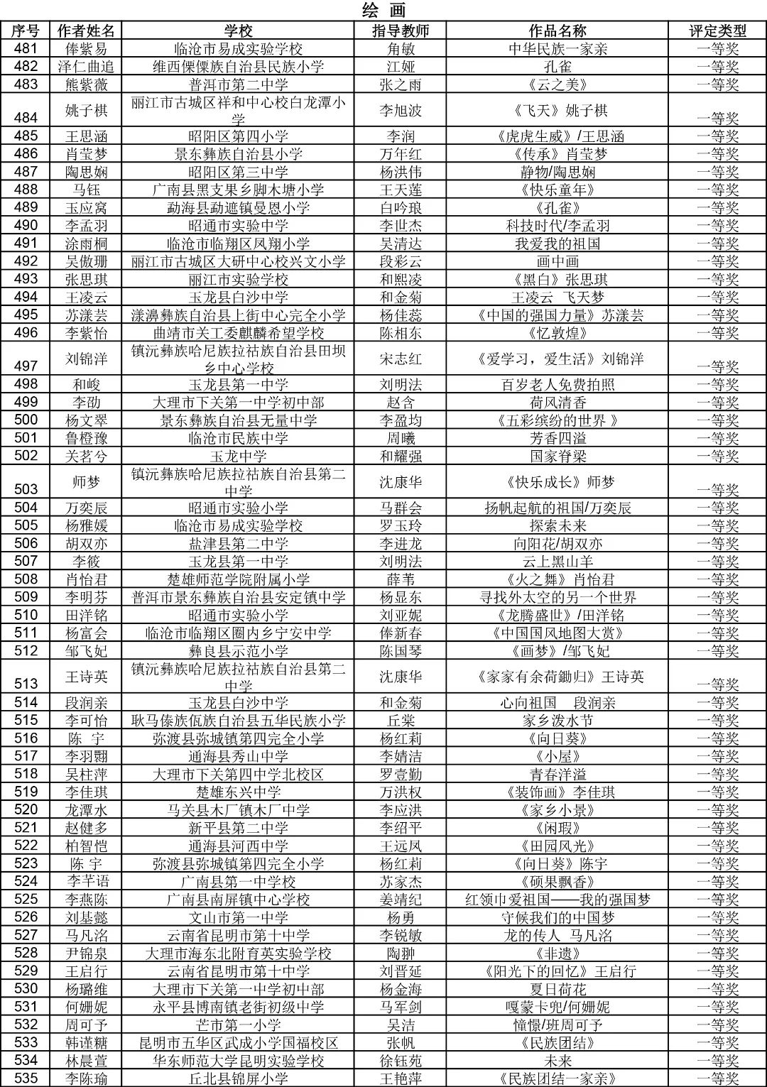 昆明西山教育体育