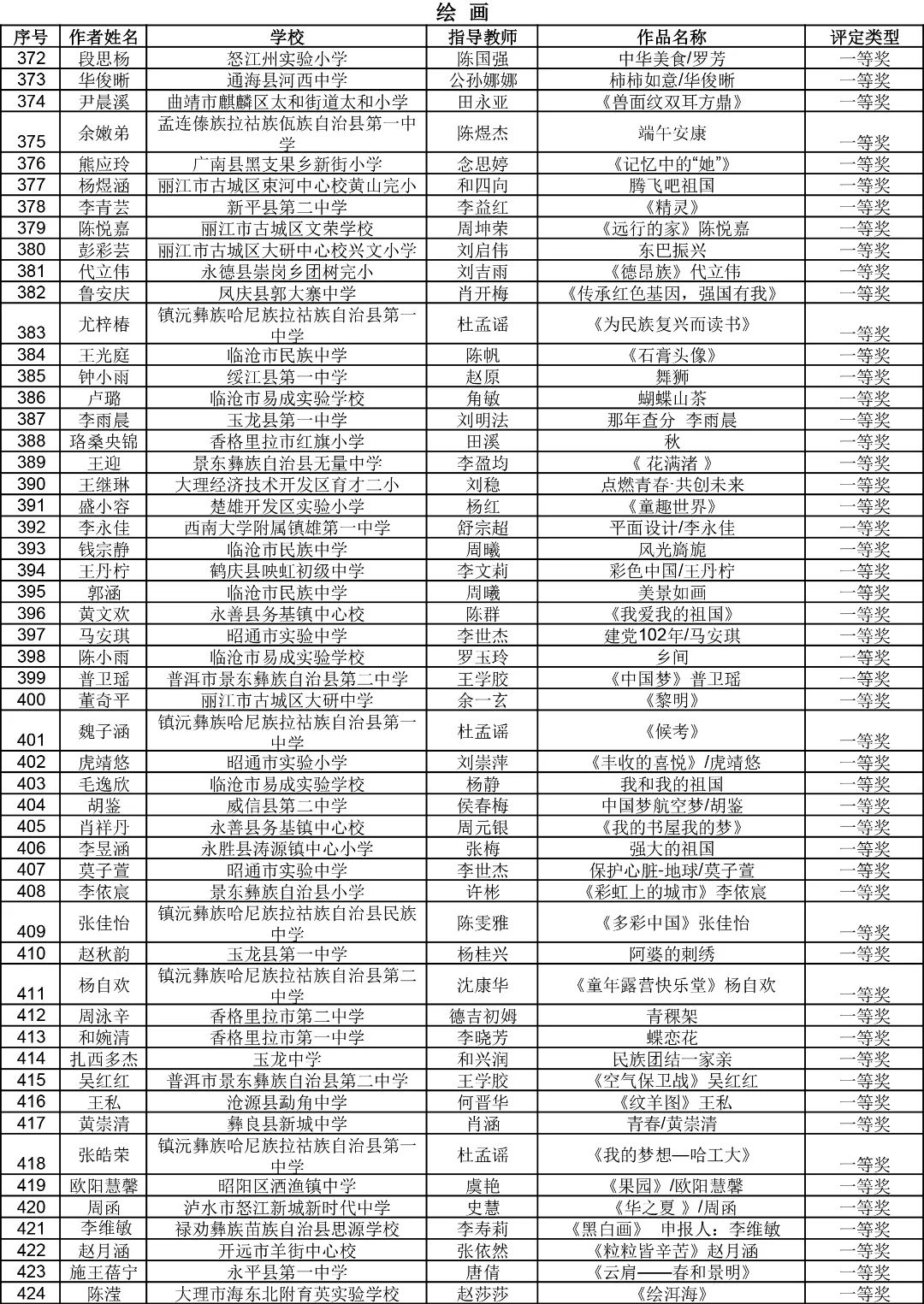 昆明西山教育体育