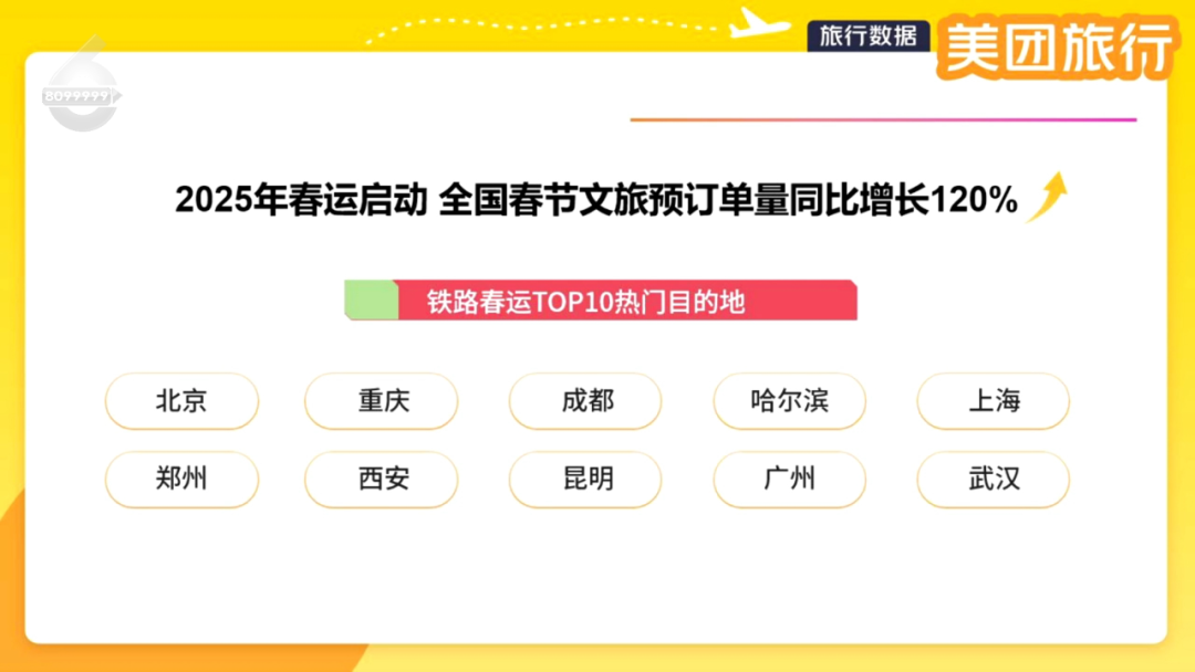 8099999街头巷尾微信