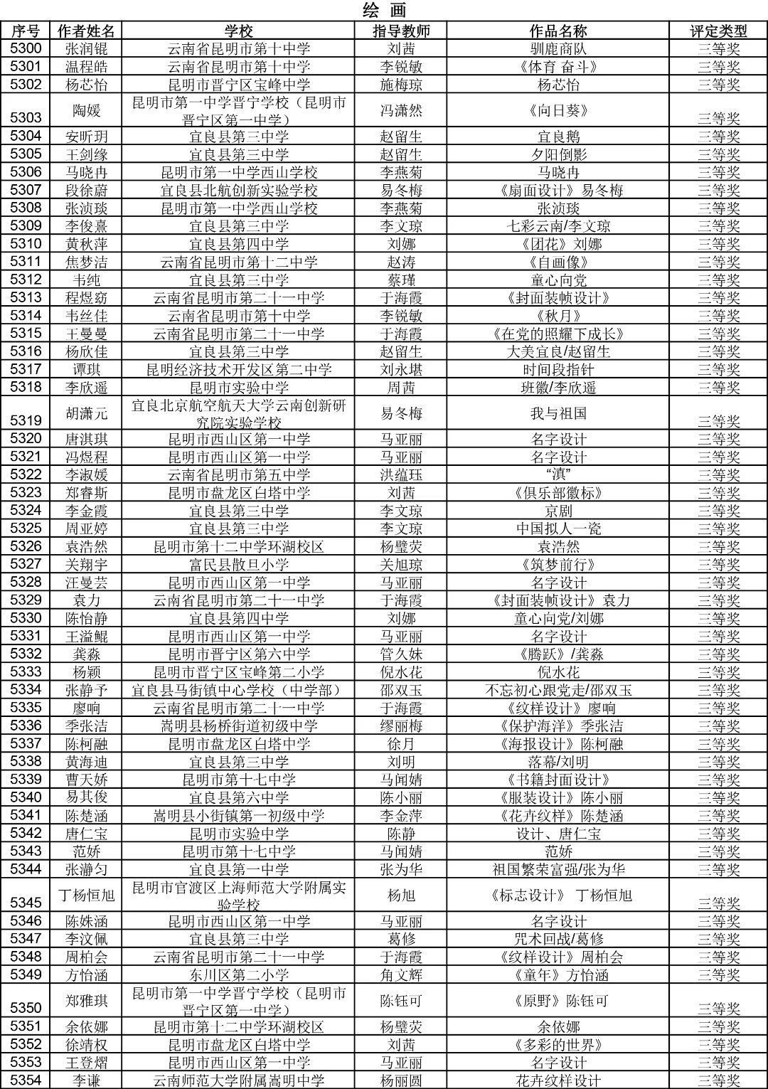昆明西山教育体育