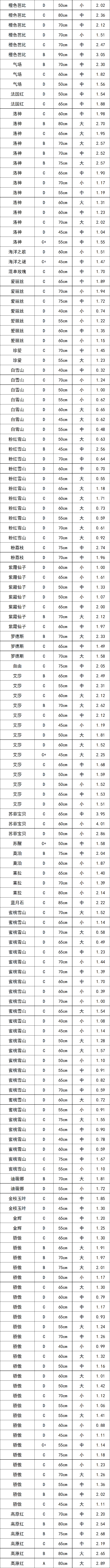 晋宁 诗意的栖居地