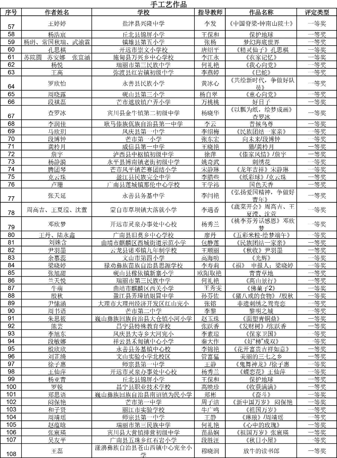 昆明西山教育体育