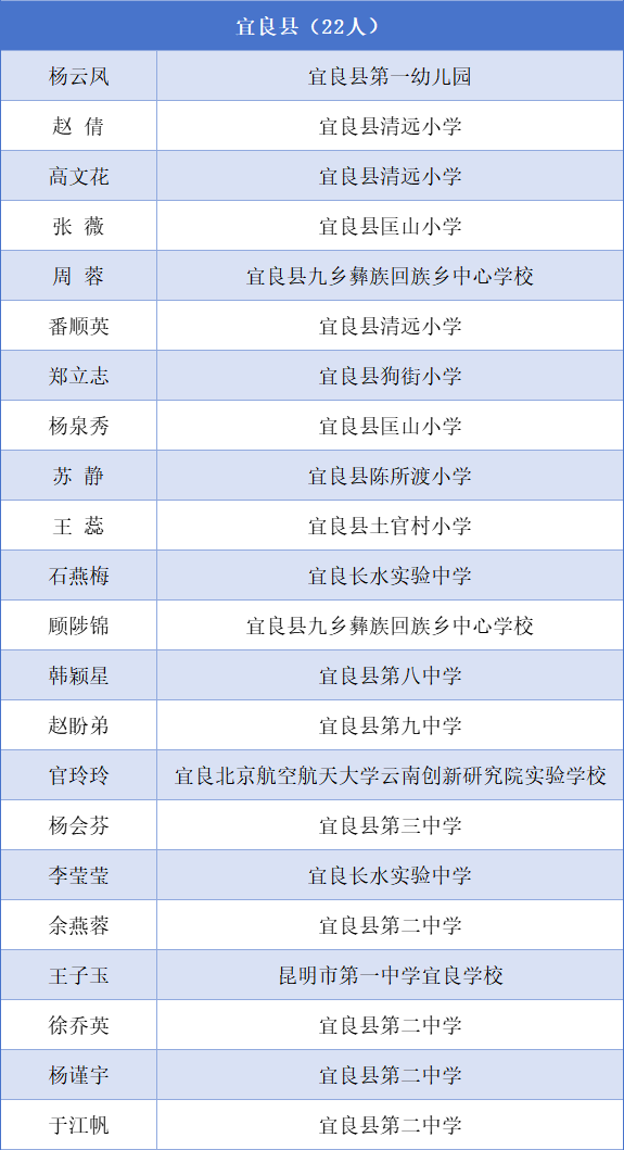 都市时报教育