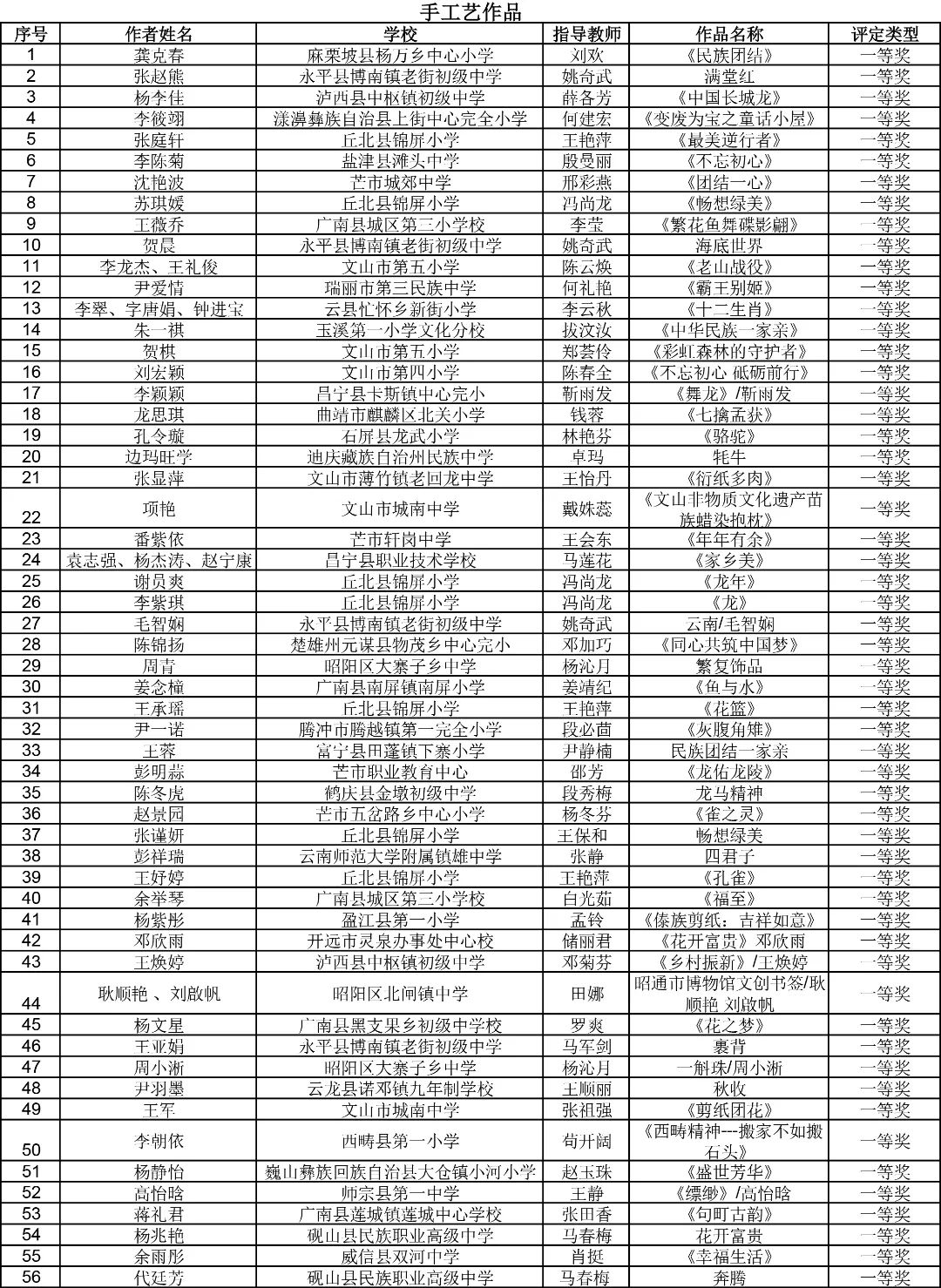 昆明西山教育体育