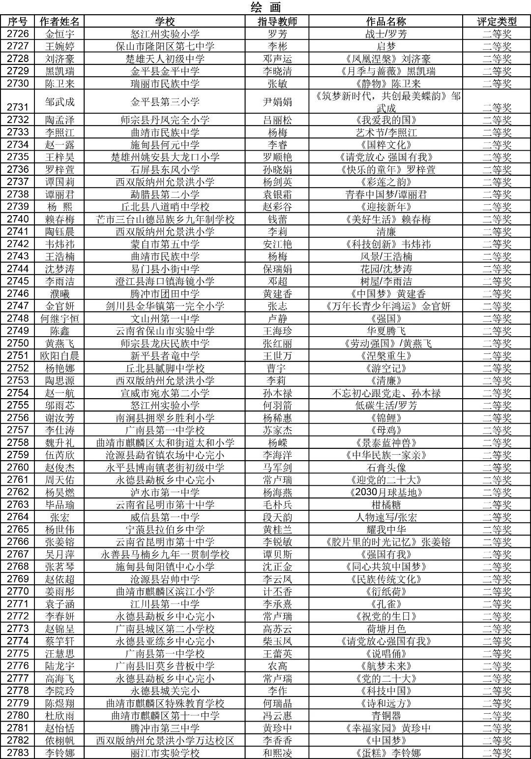 昆明西山教育体育