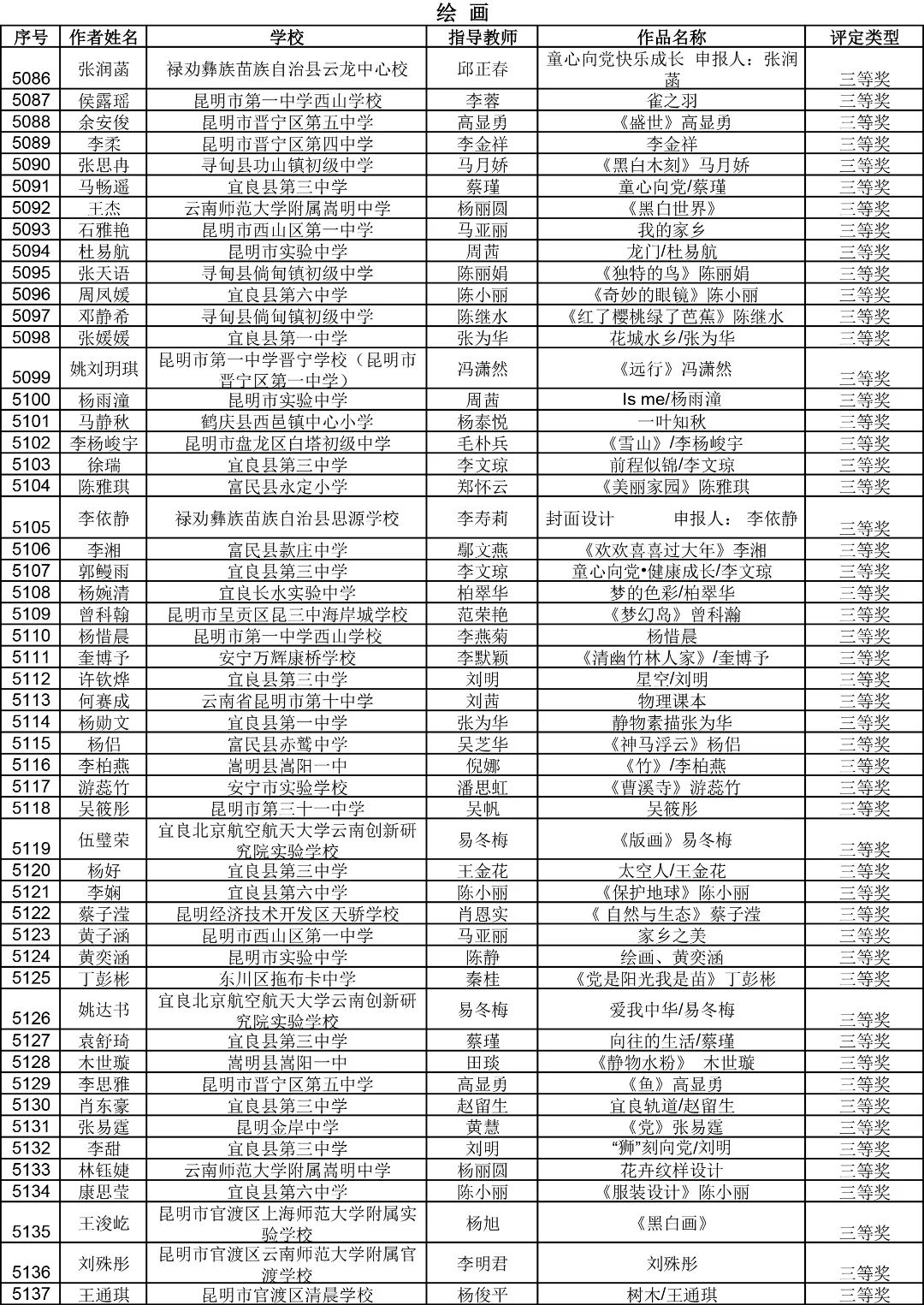 昆明西山教育体育