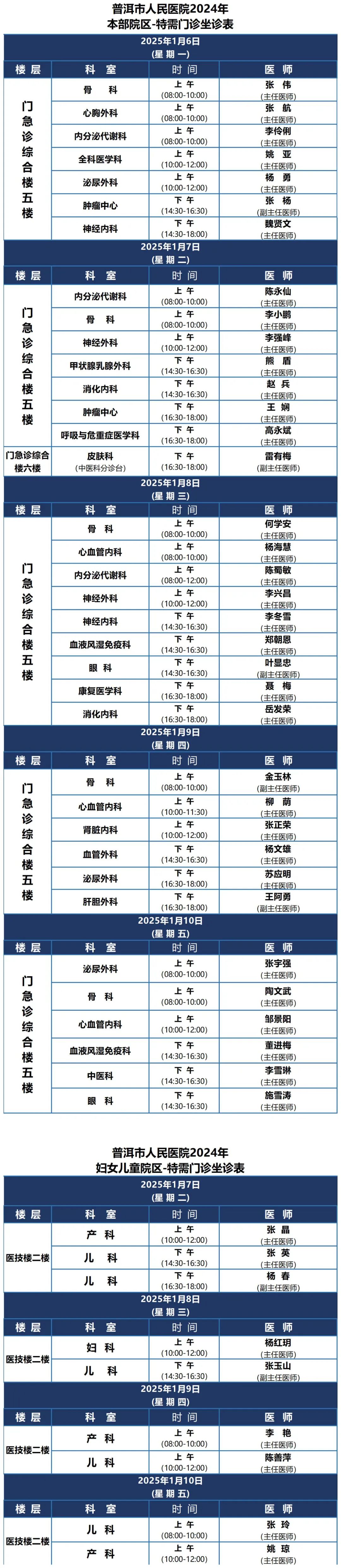 普洱市人民医院