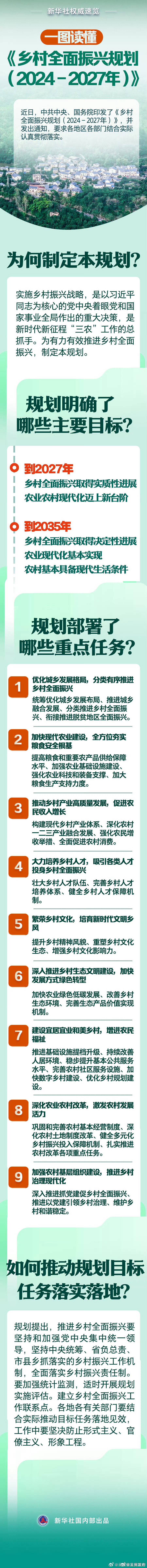 关于乡村全面振兴，最新规划！