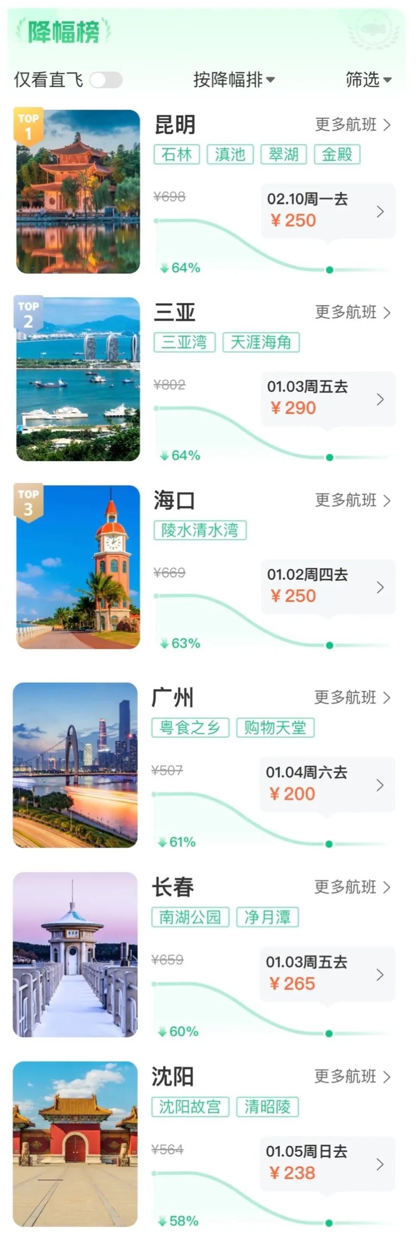 掌上春城微信