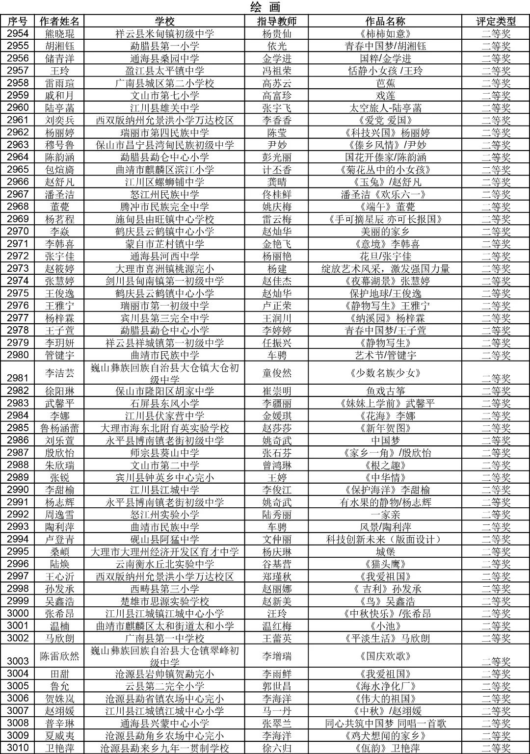 昆明西山教育体育