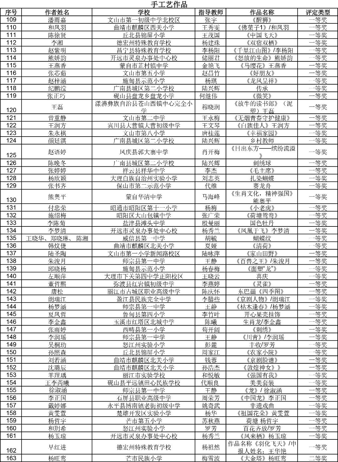 昆明西山教育体育