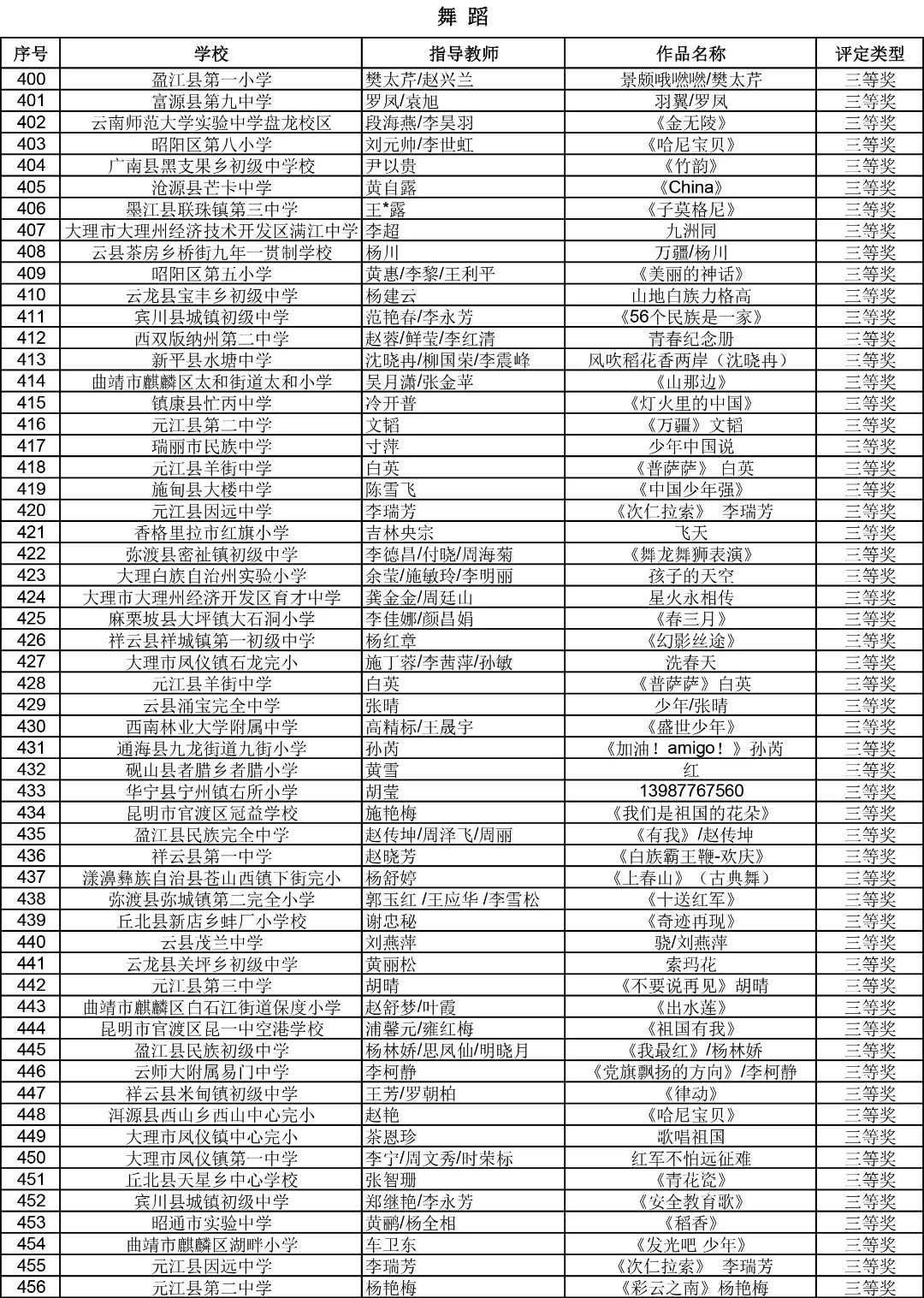 昆明西山教育体育