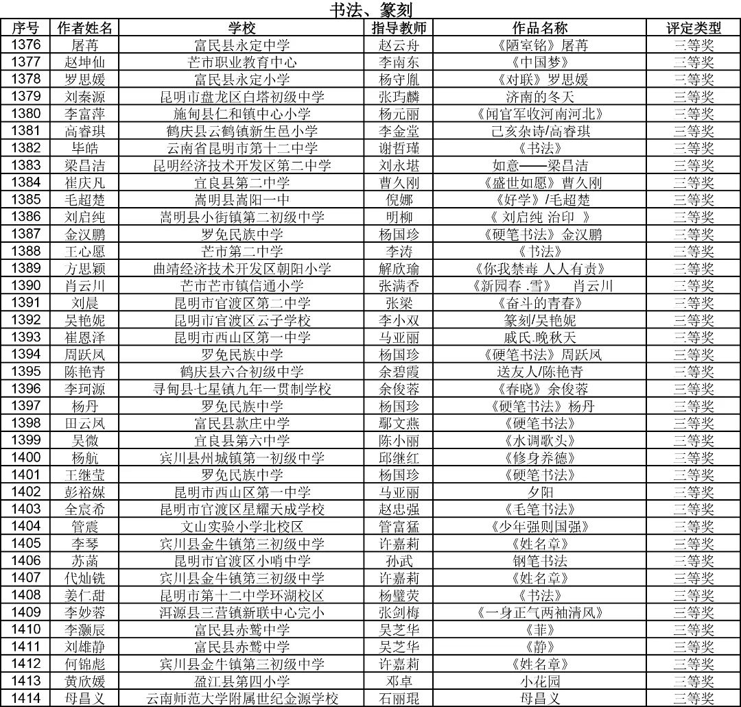 昆明西山教育体育