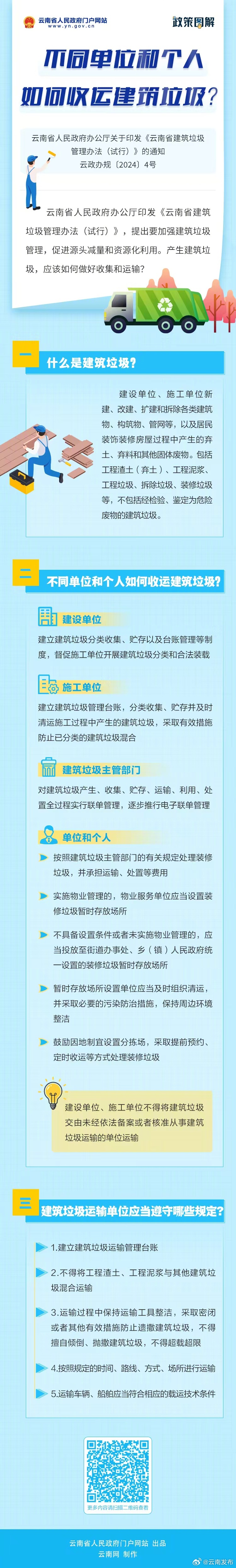不同单位和个人如何收运建筑垃圾?