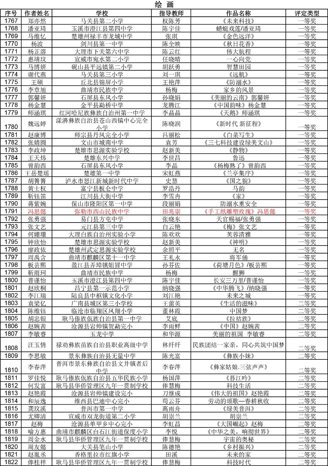 昆明西山教育体育