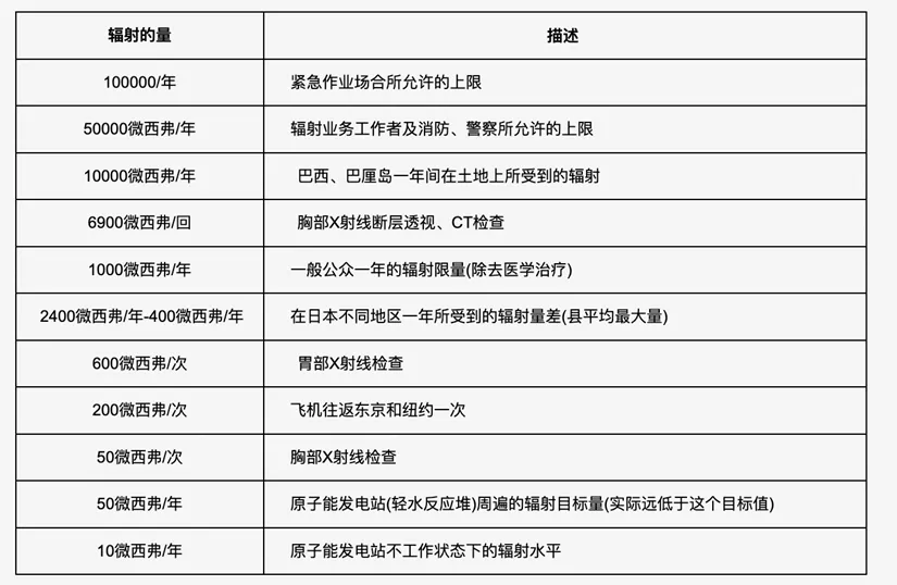 美丽云南微科普