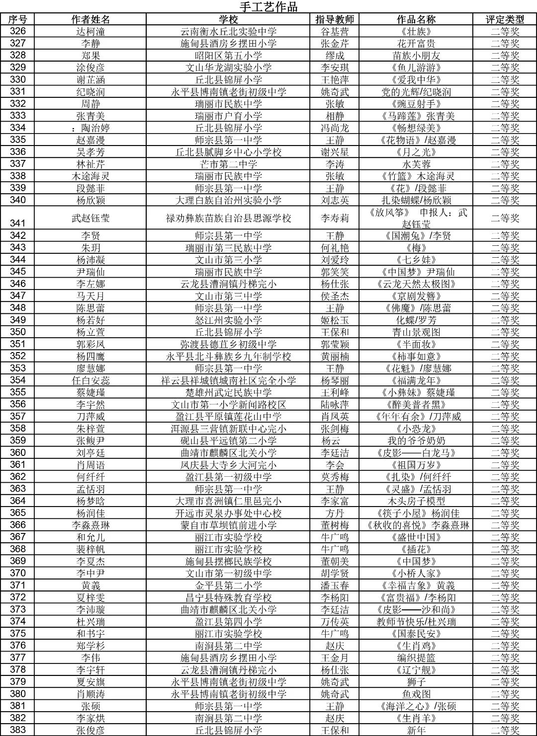 昆明西山教育体育
