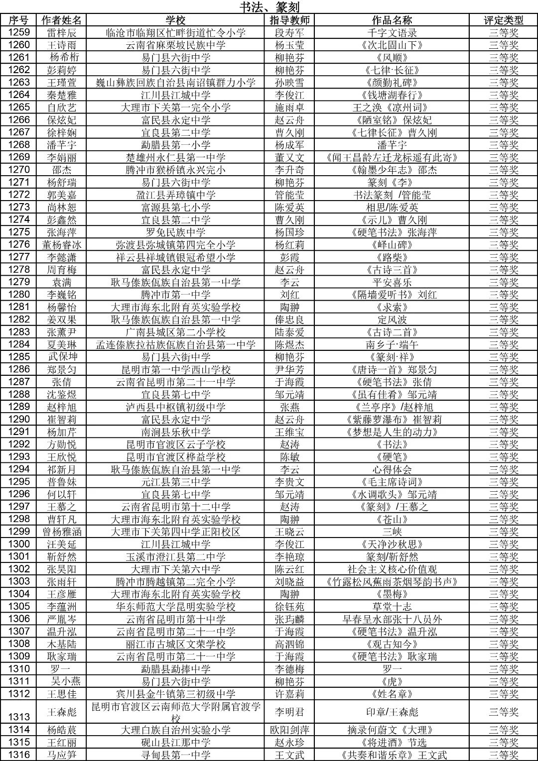 昆明西山教育体育