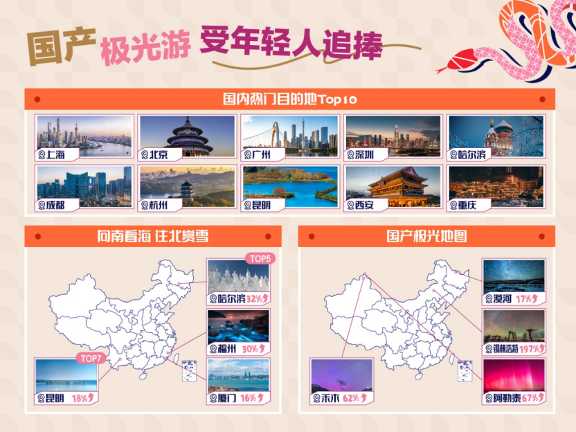 昆明文旅