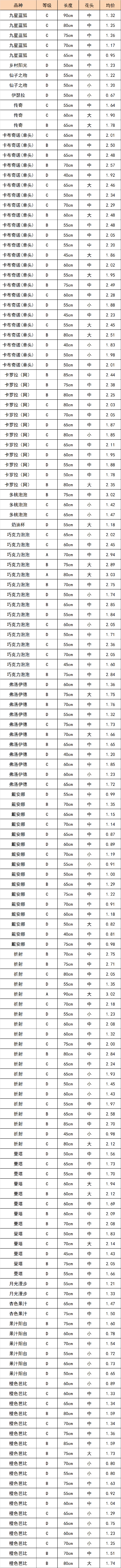 晋宁 诗意的栖居地