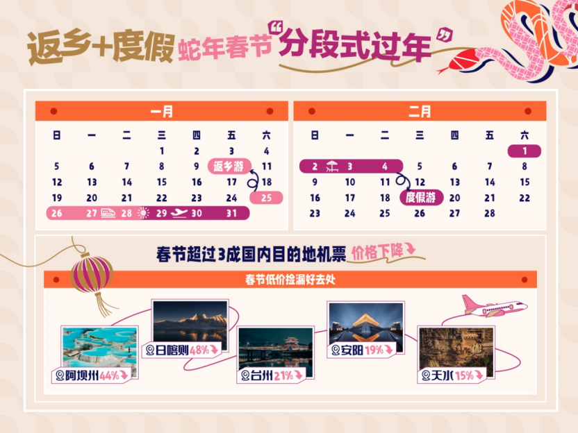 昆明文旅