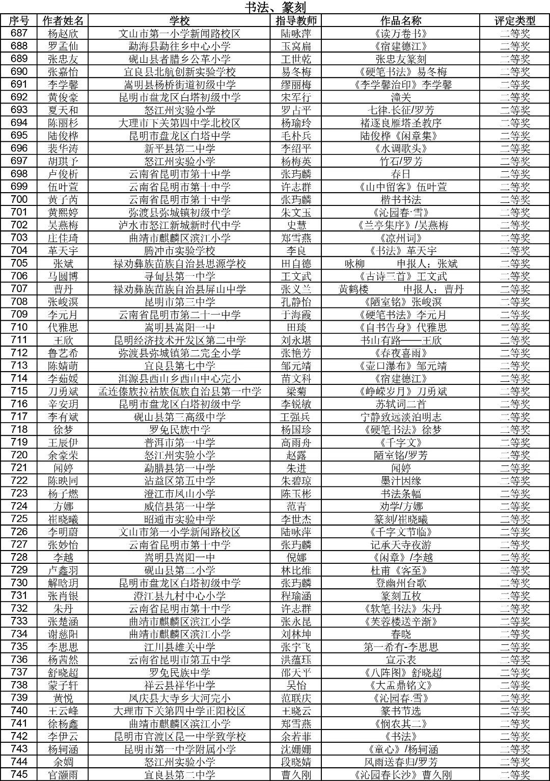 昆明西山教育体育