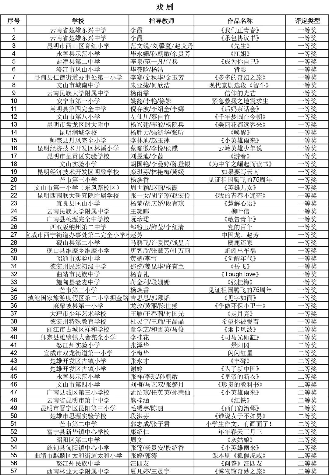 昆明西山教育体育
